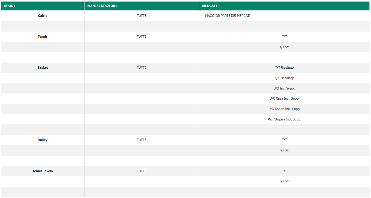 Guida al cashout 1.png